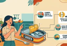 Sarden Kalengan ternyata Bukan Selalu UPF, Ini Fakta Sehatnya