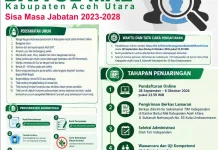 Pemkab Aceh Utara Buka Seleksi PAW Anggota Badan Baitul Mal