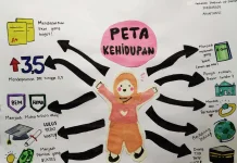 Anak Muda Perlu Menyusun Rencana Masa Depan sejak Dini