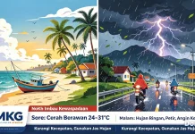 BMKG: Sore dan Siang Cerah,Malam Potensi Hujan di Wilayah Aceh Utara