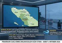 BMKG Malikussaleh Prediksi Hujan Ringan di Pesisir Aceh Hari Ini
