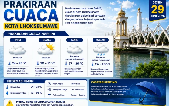 Cuaca Lhokseumawe Hari Ini Didominasi Berawan, Hujan Ringan Berpotensi Terjadi