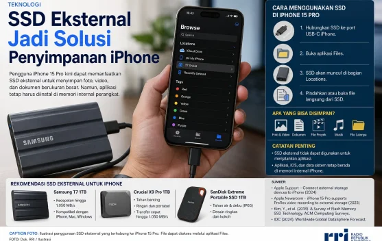 SSD Eksternal Jadi Solusi Penyimpanan iPhone