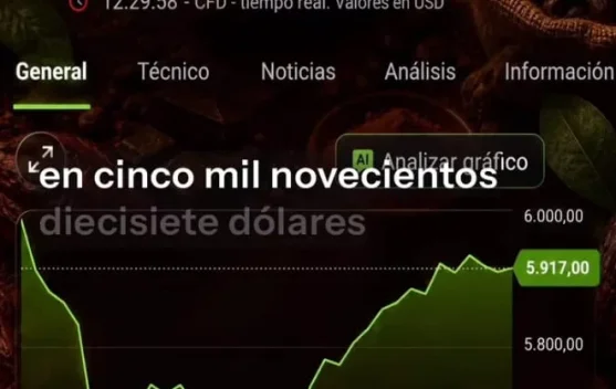 Harga Kakao Global Bertahan di Atas USD 5.900 per Ton