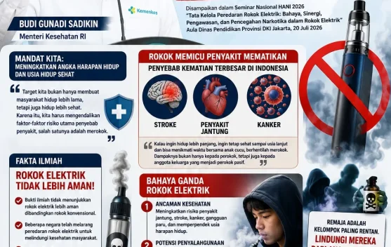 Menkes: Rokok Elektrik Sama Berbahayanya dengan Rokok Konvensional