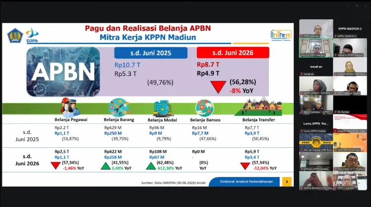 Belanja APBN di Wilayah KPPN Madiun Tembus Rp4,9 Triliun