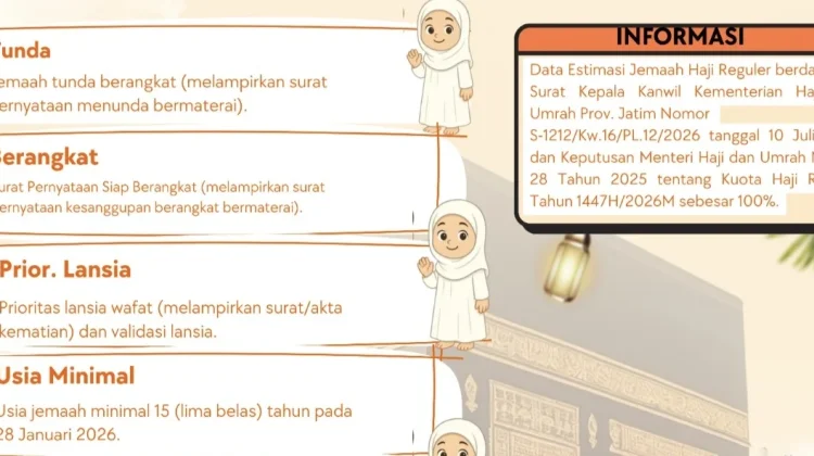 Kemenhaj Ngawi Mulai Verifikasi Calon Jemaah Haji Berangkat Tahun 2027