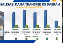 KPPN Madiun Mencatat, Pagu TKD Lima Pemda Rp5,51 Triliun