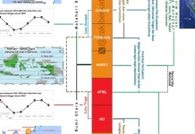 La Nina di Indonesia Resmi Berakhir, Musim Kemarau Tahun Ini Datang Lebih Cepat