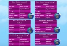 Perjalanan Jadi Lebih Hemat, KAI Daop 7 Madiun Berlakukan Tarif Khusus