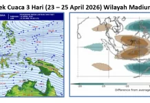 Madiun Raya 23-25 April Cerah Berawan-Hujan Ringan, Waspada Hujan dan Angin Kencang