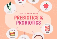 Peran Probiotik dalam Menurunkan Gula Darah pada Penderita Diabetes