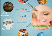 Rutin Konsumsi Menu Harian Ini Kulit akan Glowing Alami dari dalam