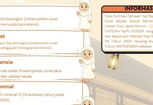 Kemenhaj Ngawi Mulai Verifikasi Calon Jemaah Haji Berangkat Tahun 2027