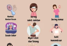 Sudah Rutin Berjemur tapi Masih Kekurangan Vitamin D, Apa Penyebabnya?