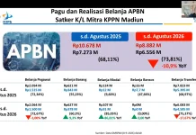 Belanja APBN Wilayah Mataraman Tembus Rp6,5 Triliun