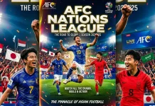 AFC Wacanakan Format Baru Kualifikasi Piala Dunia dan Piala Asia