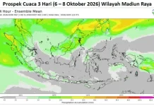 Cuaca Madiun Raya 6-8 Oktober 2026, Cerah-Cerah Berawan-Berawan, Potensi Hujan Lokal.