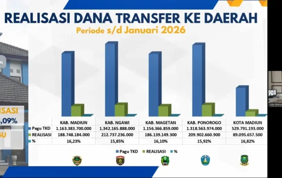 KPPN Madiun Mencatat, Pagu TKD Lima Pemda Rp5,51 Triliun