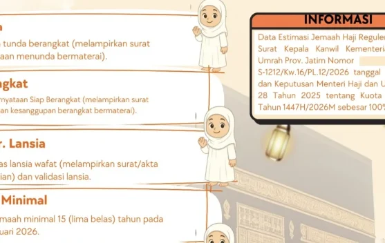 Kemenhaj Ngawi Mulai Verifikasi Calon Jemaah Haji Berangkat Tahun 2027