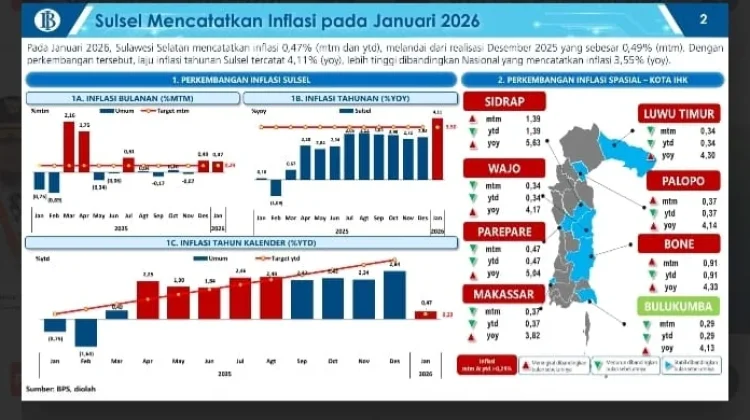 Bank Indonesia Ingatkan Pemda Inflasi Tinggi Diawal Tahun