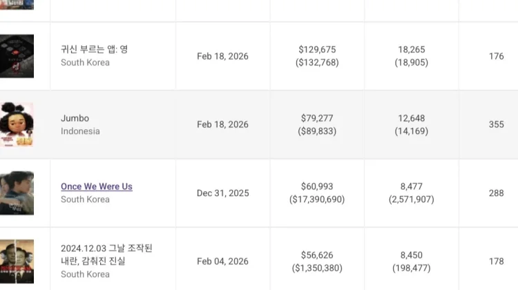 Film Animasi Jumbo Masuk 10 Besar Box Office Korea Selatan