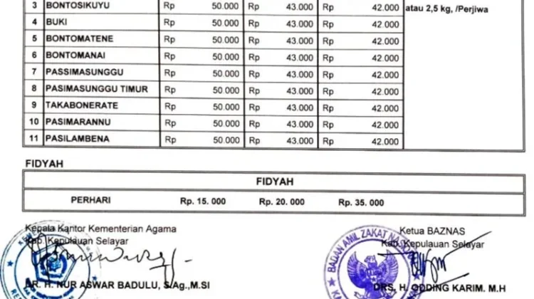 Pemerintah Kabupaten Selayar Tetapkan Tarif Zakat Fitrah