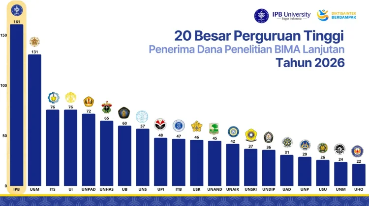 Unhas Loloskan 65 Judul Pendanaan Penelitian Lanjutan BIMA