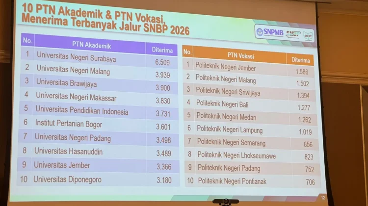 UNM Jadi Salah Satu PTN Akademik Penerima Calon Mahasiswa Terbanyak SNBP 2026