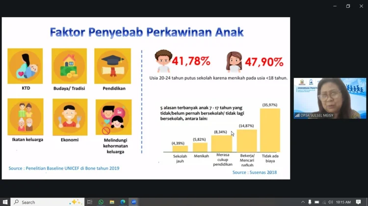 Lontara Asa, Suara dan Aksi Anak Sulsel Melawan Perkawinan Usia Anak
