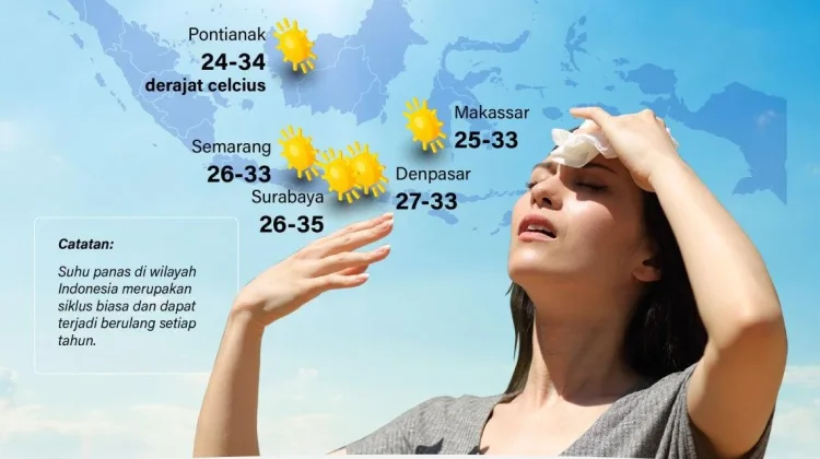 Waspadai Cuaca Panas yang Bisa Menyebabkan Sakit