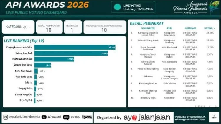 Anyaman Lontar Tritiro Bulukumba Unggul dalam Voting API Awards 2026