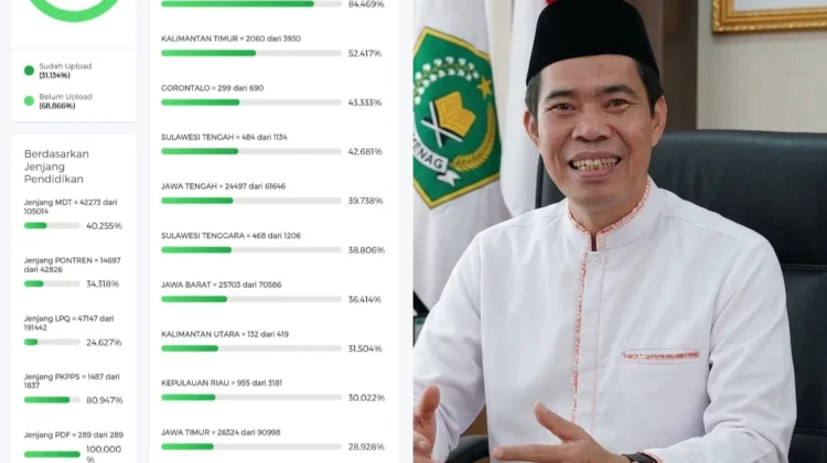 Data Tuntas 100 Persen, Sulsel Jadi Jawara Nasional Pengelolaan EMIS Pontren