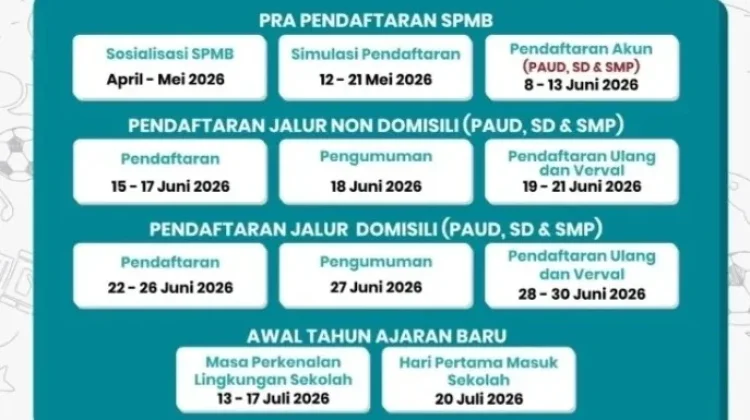 SPMB Digital Persempit Celah Kecurangan, Jalur Zonasi Makin Transparan