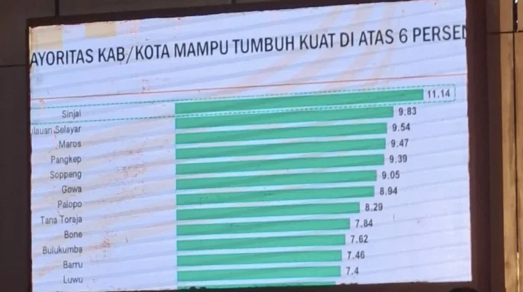 Selayar Tumbuh 9,83 Persen, Natsir Ali–Muhtar Antar Ekonomi Daerah ke Peringkat Dua