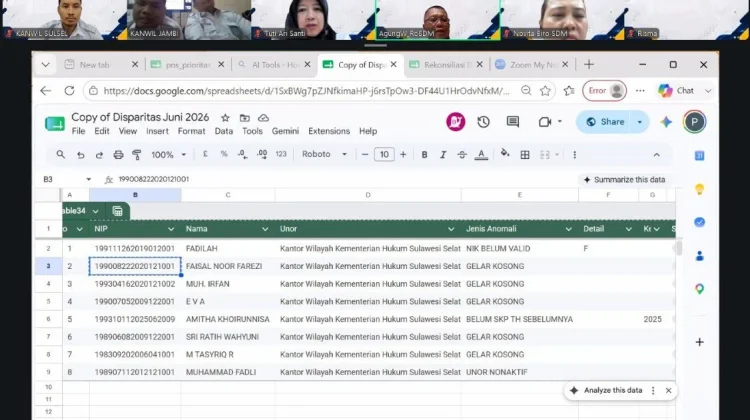 Kemenkum Sulsel Tuntaskan Rekonsiliasi Pemutahiran Data Pegawai Triwulan II