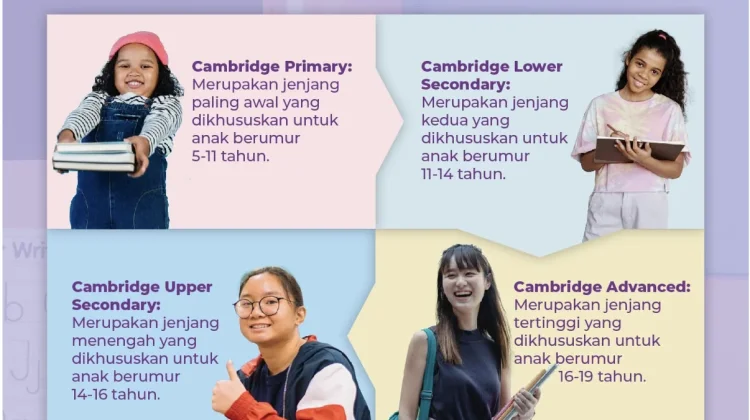 Ini Keunggulannya Menggunakan Kurikulum Cambridge