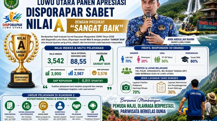 Hasil Survei Kepuasan Masyarakat, Disporapar Raih Predikat Sangat Baik