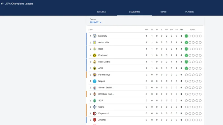 Klasemen sementara Liga Champions 2026