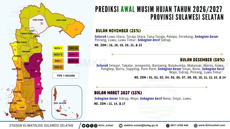 Makassar Masuk dari 58 Persen Wilayah Sulsel yang Masuki Musim Hujan di Desember