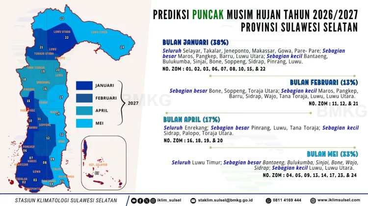 Puncak Musim Hujan Sulsel 2026/2027 Diprediksi Januari hingga Mei 2027
