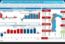 Bank Indonesia Ingatkan Pemda Inflasi Tinggi Diawal Tahun