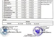 Pemerintah Kabupaten Selayar Tetapkan Tarif Zakat Fitrah