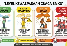 Kenali Empat Status Warna Peringatan Dini Cuaca BMKG