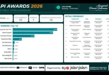 Anyaman Lontar Tritiro Bulukumba Unggul dalam Voting API Awards 2026