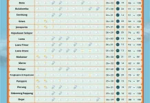 BMKG Prediksi Hujan Ringan Guyur Sulawesi Selatan pada Kamis 28 Mei 2026