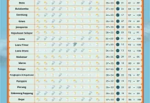 Cuaca Makassar Cerah Berawan hingga Hujan Ringan, Suhu Capai 35 Derajat Celcius