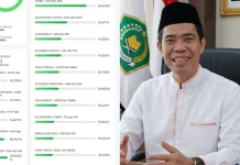 Data Tuntas 100 Persen, Sulsel Jadi Jawara Nasional Pengelolaan EMIS Pontren