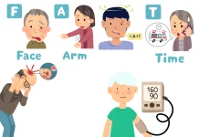 Ini Gejala Awal Penyakit Stroke, Pertolongan dan Pencegahannya