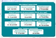 SPMB Digital Persempit Celah Kecurangan, Jalur Zonasi Makin Transparan